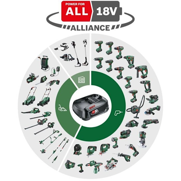 UniversalHammer 18V borrhammare (endast) + SRE Adapterbohrfutter