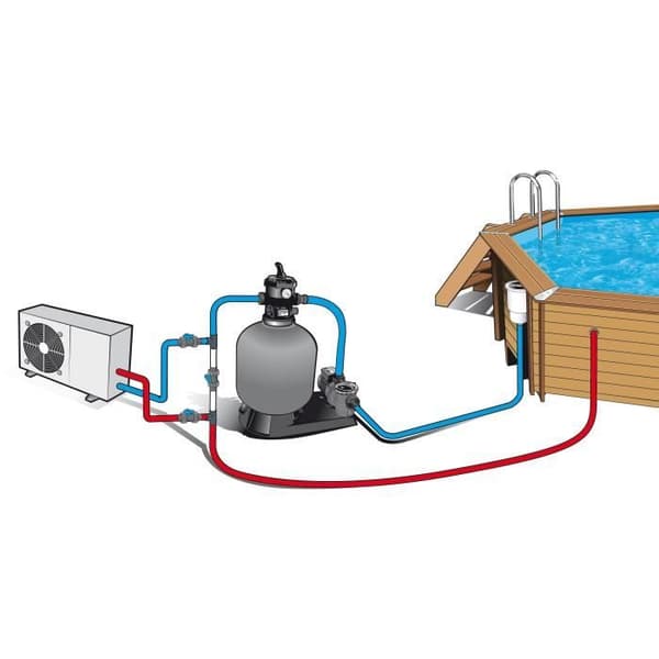 UBBINK Bi-pass kit för värmepump i poolen