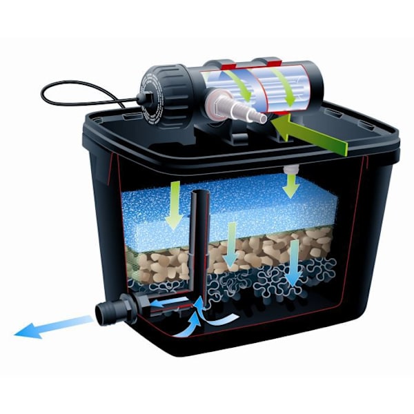 UBBINK FiltraPure 7000 Pond Filtration Kit + set