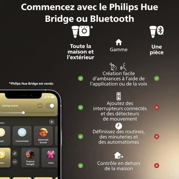 Ansluten glödlampa - PHILIPS HUE - MR16 - Vitt ljus - Bluetooth-kompatibel - Paket med 2 - Fungerar med app och röst