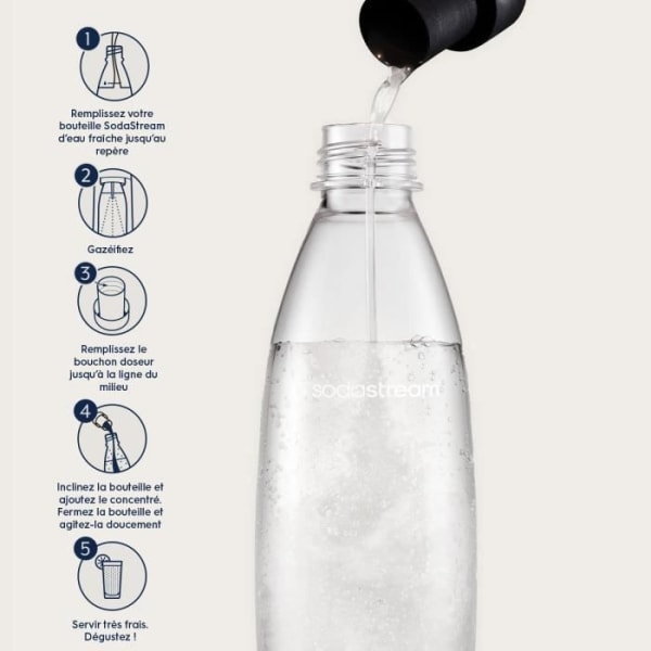 SODASTREAM Concentrate 7UP 440ml Sats om 6