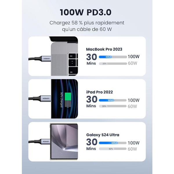 USB-C-kabel - UGREEN - Förstärkt - USB-C till USB-C 100W - 2 m - Svart