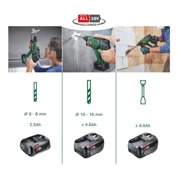 UniversalHammer 18V (1x4,0Ah + AL 18V-30) borrhammare