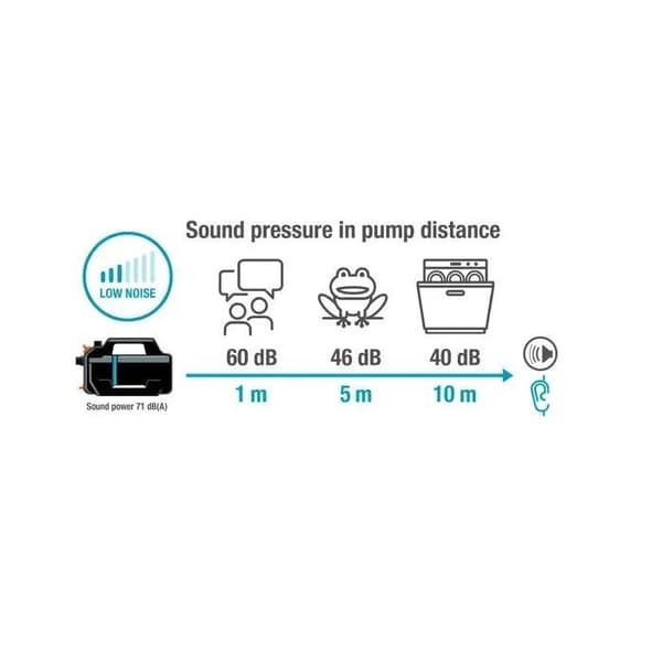 GARDENA 5000 Silent Bevattningspump Kit - Med Sugutrustning - Tyst - Hög Prestanda