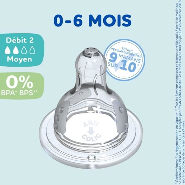 Mycket av 4 runda Dodie -initieringstertiner - Flow 2