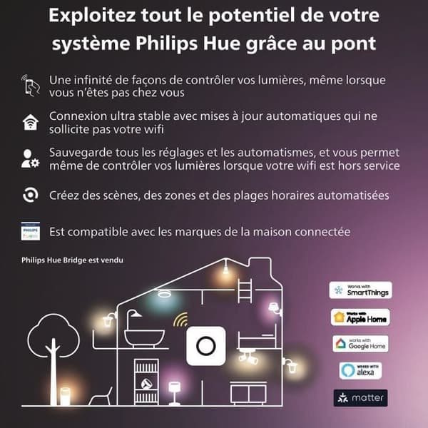 Fallsäker kamerakabel - Philips Hue - Hue Secure