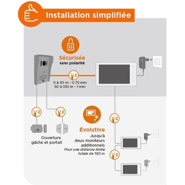 Kabelansluten videointercom, vit färg - VisioKit 7 - SCS SENTINEL