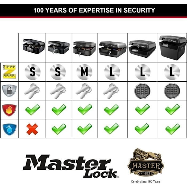 MASTER LOCK Säkerhetsfodral / Safe - Brandsäker och vattentät - Format S - 4,9L
