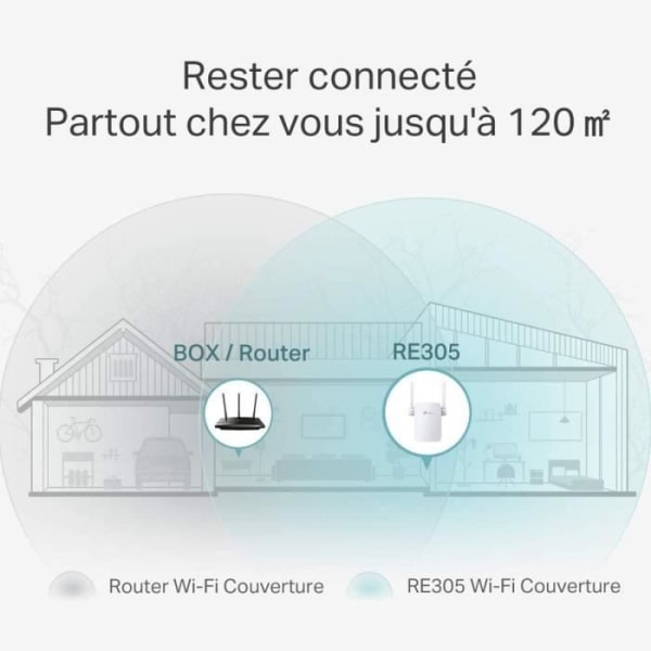 TP-LINK RE305 1200 Mbps Wi-Fi Repeater med dubbla band