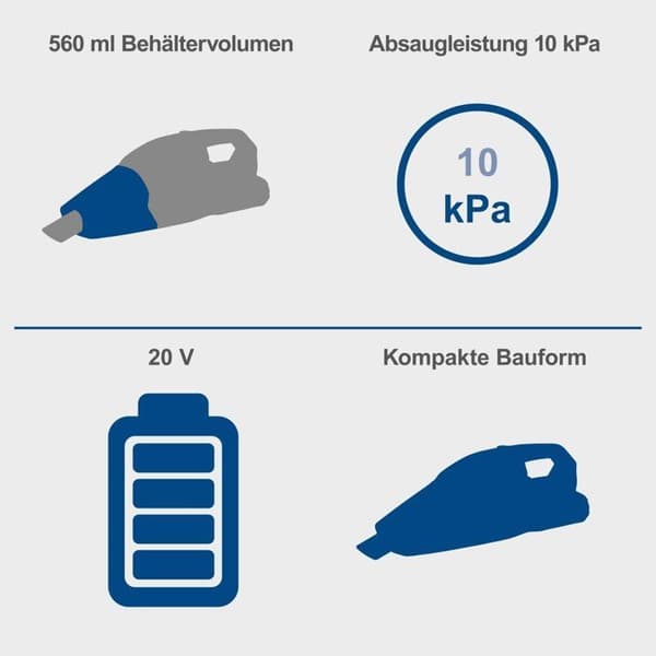 Sladdlös handdammsugare med startpaket 2Ah C-HVC150-X - Set S - SCHEPPACH