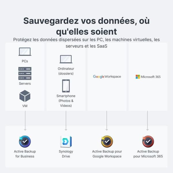 NAS-server - SYNOLOGY - DS124 - 1 fack