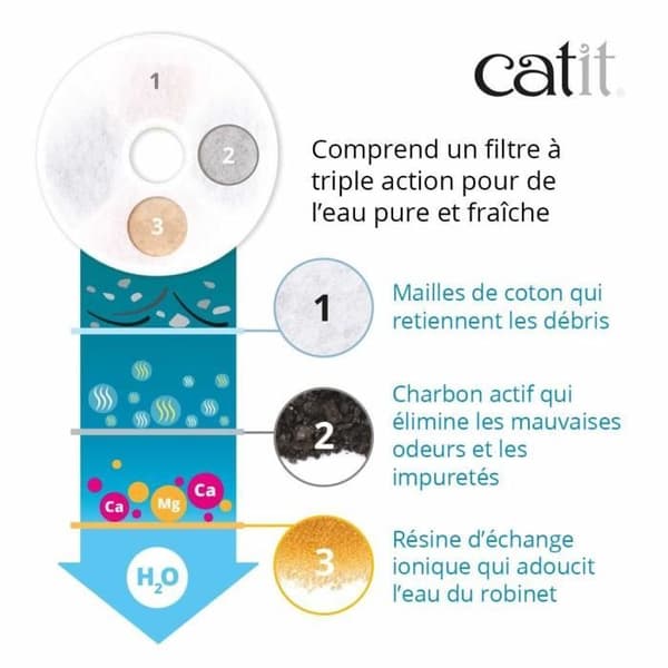 Catit Flower kattfontän - 3L - Rostfritt stål - Med LED - Vit