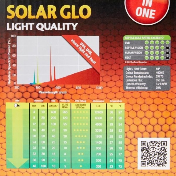 Solar Glo 80w - Exo Terra