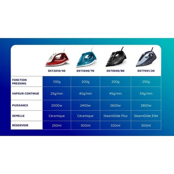 Philips - DST2010/40 Iron Series 2000 - Ångflöde 25 g/min - 2000 W - Röd
