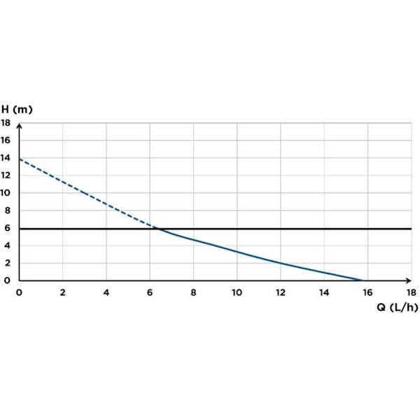 Kondensatlyftpump - SFA - Sanicondens Clim Deco - 23 dBA