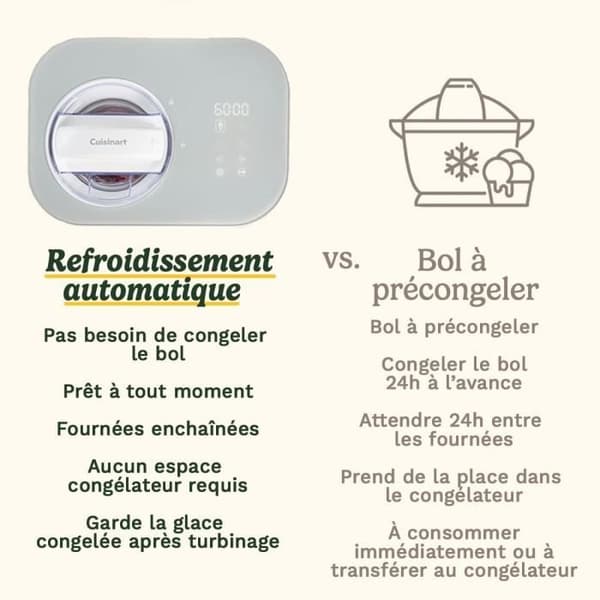 CUISINART glassmaskin - ICE90E - 100 W - 950 ml - Vit