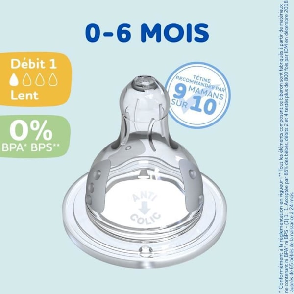 Mycket av 4 runda Dodie -initieringstertiner - Flöde 1