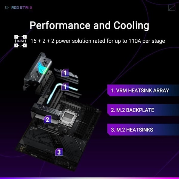 Moderkort - ASUS - STRIX X870-F GAMING WIFI