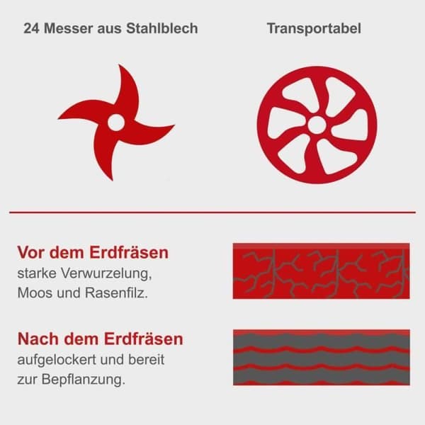 SCHEPPACH Electric Tiller MTE460 - 2 hk - 1500 W - Svart och rött