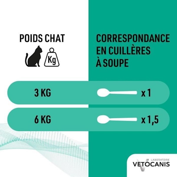 VETOCANIS Lopp- och fästingsschampo - För katt - 300 ml