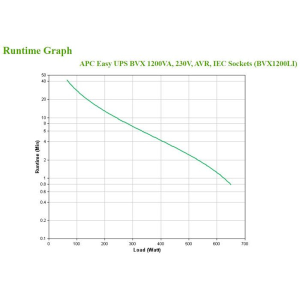 APC - APC Easy UPS BVX Series BVX1200LI - UPS - 1200VA