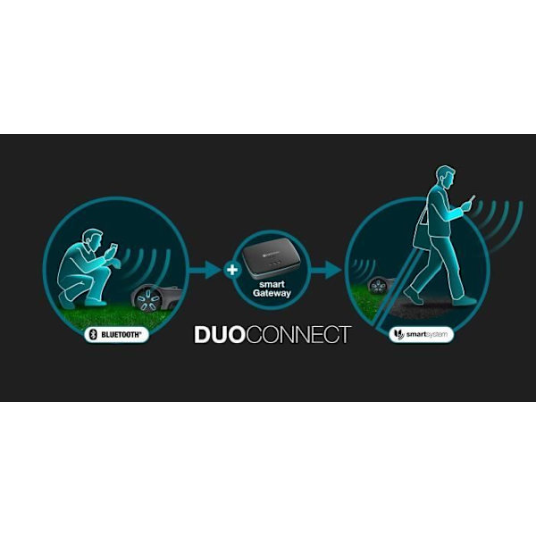 Robotgräsklippare - GARDENA - Smart SILENO max 800 - Yta 800 m² - DuoConnect - Bluetooth - Kantklippning