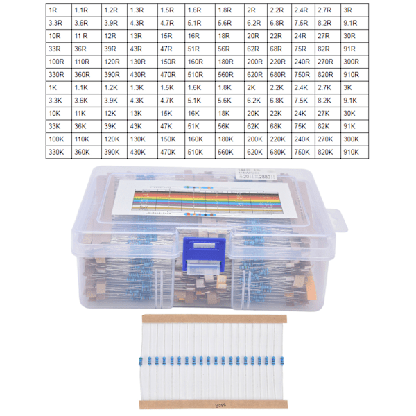 2880 stk Modstandere Assortering Legering Film Modstand 144 Værdier 1Ω~1MΩ 1/4W til DIY