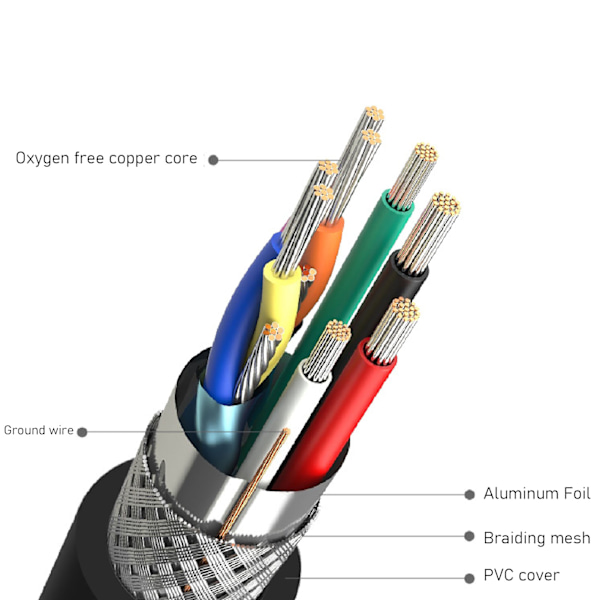 HD Multimedia Interface 2.0-kabel Störningsresistent 4Kx2K HDTV 2.0V-kabel för datorskärm Projektor TV