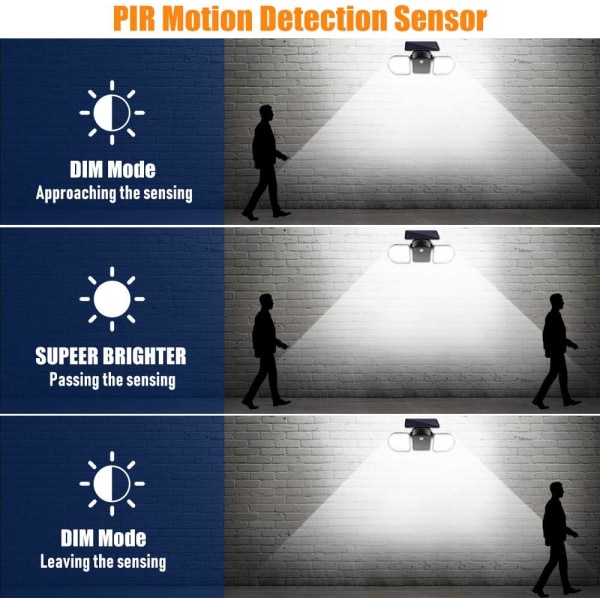 Solar LED utomhusbelysning, 2 Head Solar Motion Sensor Lights-Adju