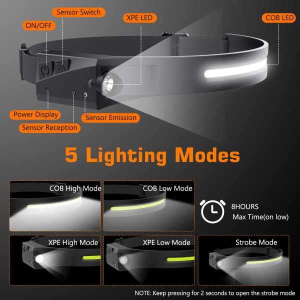 Hodelykt, USB Oppladbar Vanntett Induksjon LED Hodelykt, for