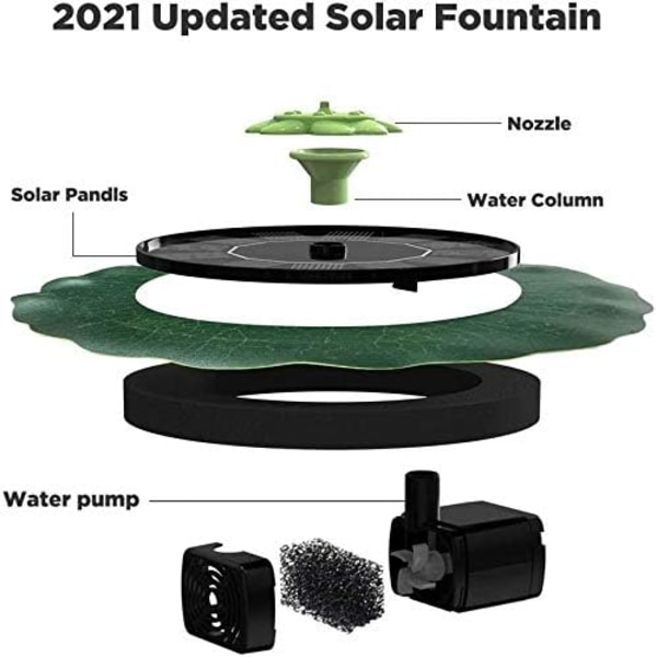 Solar Fountain Vattenpump med Lotus Leaf, Classic Solar