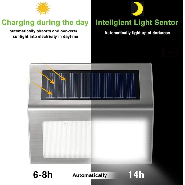 8-pack uppgraderade Solar StepLights utomhus, trådlös LED-däcksljus
