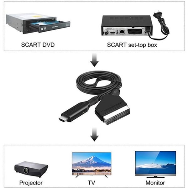 HDMI til SCART Konverter - HDMI Adapter - med USB Strøm - Sort