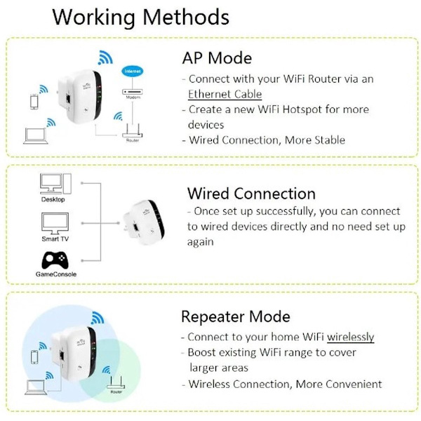 WiFi Signalforstærker - 300Mbps