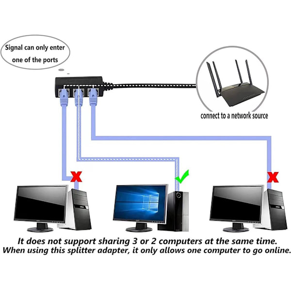 ING Stik til tre-bus LAN-Ethernet splitter - Ethernet forbindelsessplitter