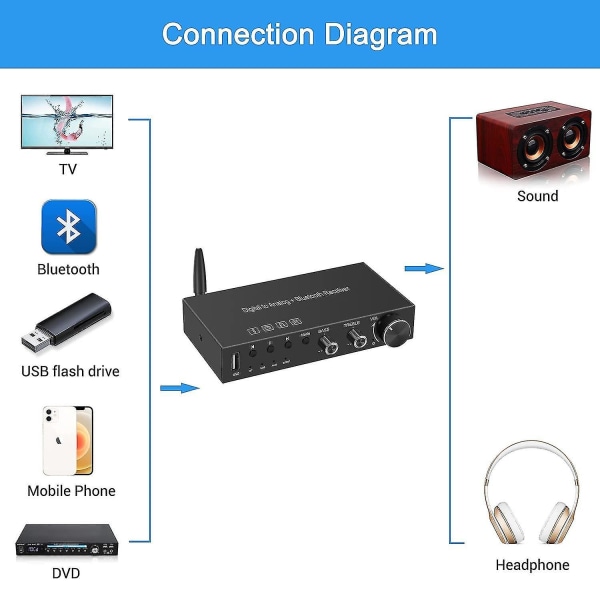 Bluetooth 5.0 Digital Till Analog Dac Digital Till Analog