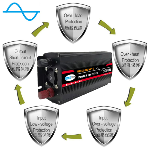 3000W 24V till 220V Pure Sine Wave Power Inverter Solar