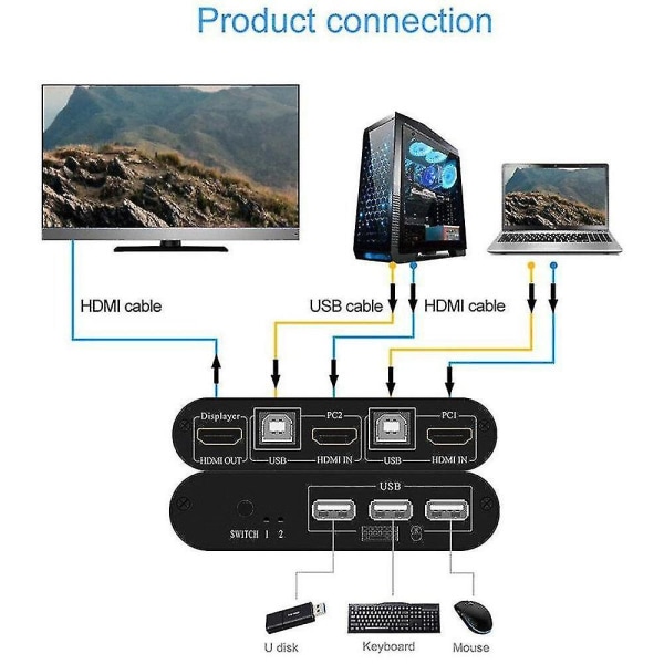 Multifunktionell 4K High Definition HDMI-kompatibel KVM