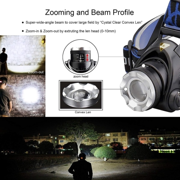 Pocketman 25000LM Strålkastare T6/L2/V6 LED Strålkastare Zoombar