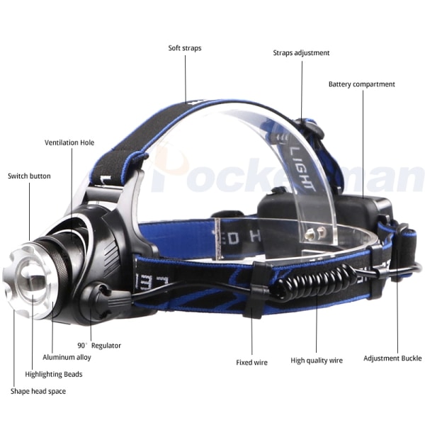 Pocketman 25000LM Strålkastare T6/L2/V6 LED Strålkastare Zoombar