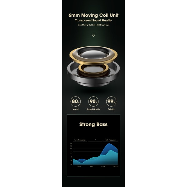 Niye Gaming Earbuds 65ms Low Latency TWS Bluetooth -hörlurar