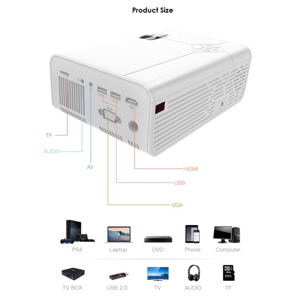 LED-projektor A13 (Android tillval A13C) 1280*720P med