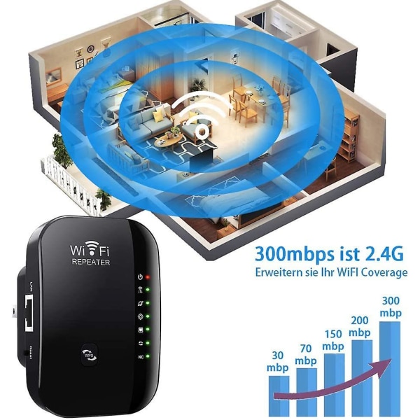 Wi-Fi Range Extender/Wi-Fi Booster/Wi-Fi Repeater trådlös