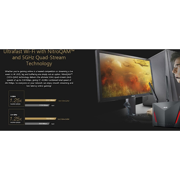 ASUS Wi Fi Router RT AC86U AC2900 AiMesh WiFi för hela hemmet