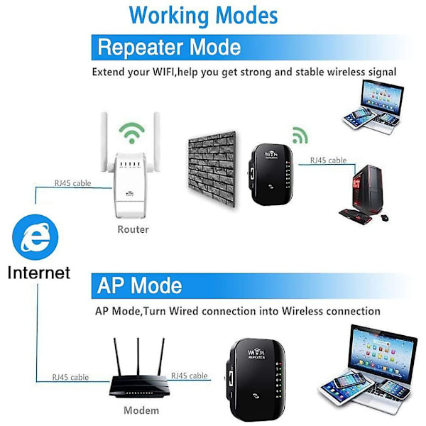 Wi-Fi Range Extender/Wi-Fi Booster/Wi-Fi Repeater trådlös