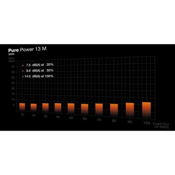 Strömförsörjning PC - BE QUIET! - Pure Power 13 M - 550 W - BP024EU - Pålitlig och tyst