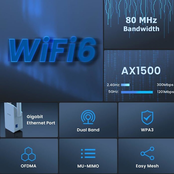 Tenda Access Point - Tenda AX1500 Extender A23