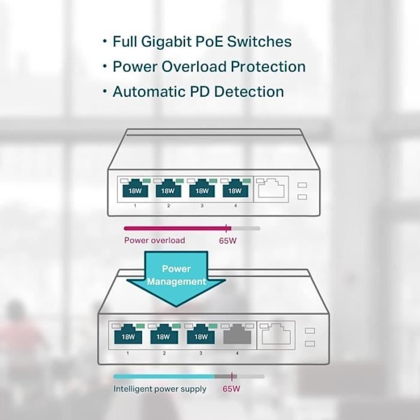 5-portars Gigabit PoE-switch - TP-Link TL-SG1005P - 4 PoE+ 65W-portar - Metallhölje - Enkel installation
