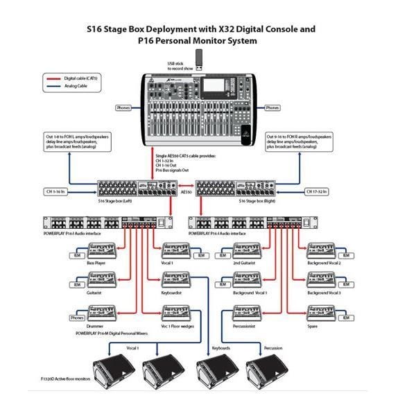 Digital orm s16