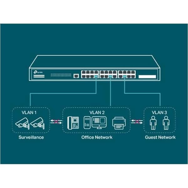 Switch - TP-LINK JetStream TL-SG3428 - Hanterad - 24 x 10/100/1000 + 4 x Gigabit SFP